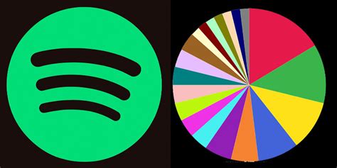 Spotify’da Farklı Müzik Türlerini Keşfetmek İçin Bir Liste!